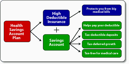 Health Savings Account FAQ HSA Basics health-savings-account-faq-hsa-basics